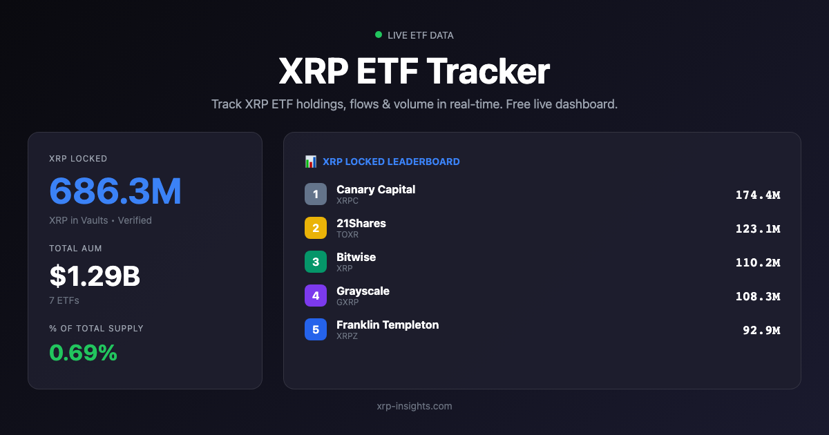 XRP Radar: Live Treasury, DeFi & RWA Tracking